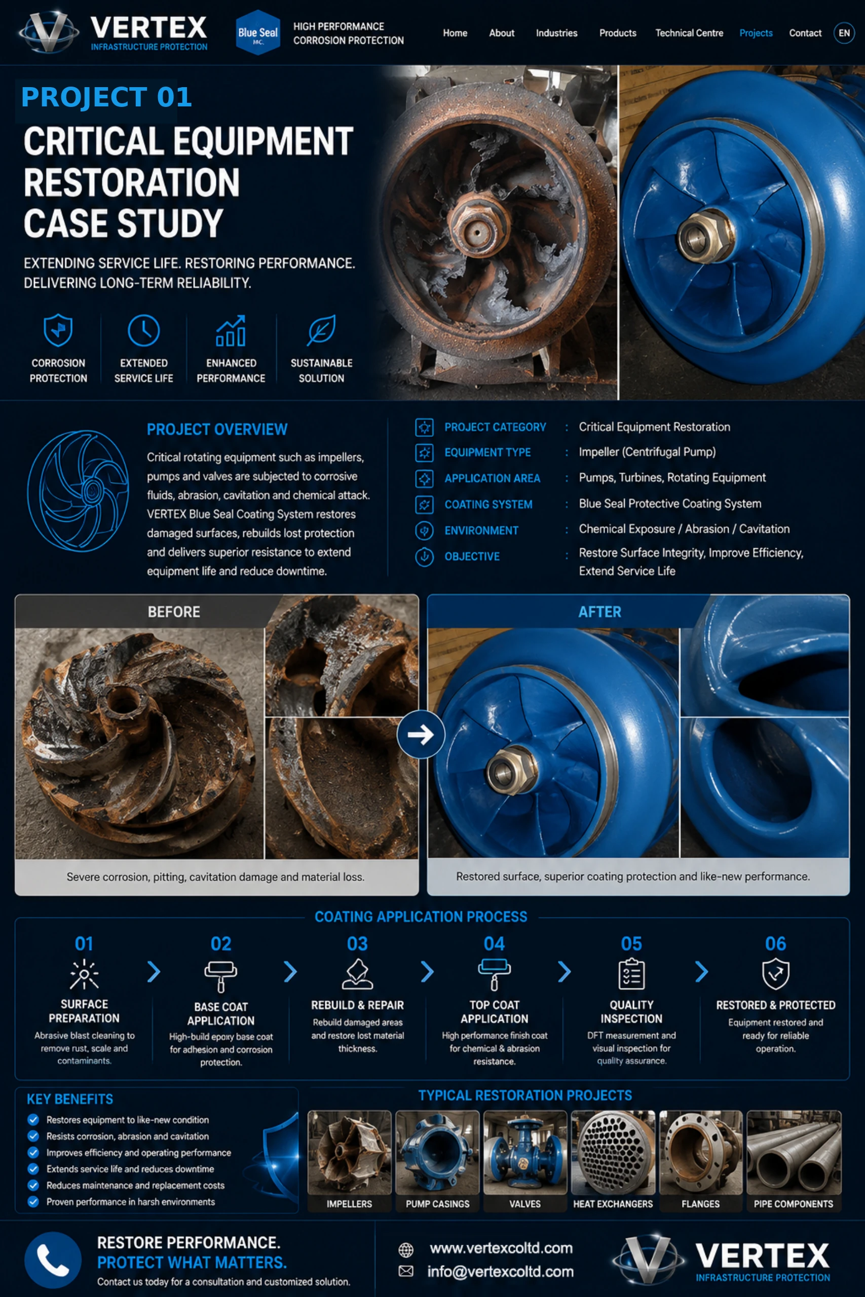Project 01 - Critical Equipment Restoration