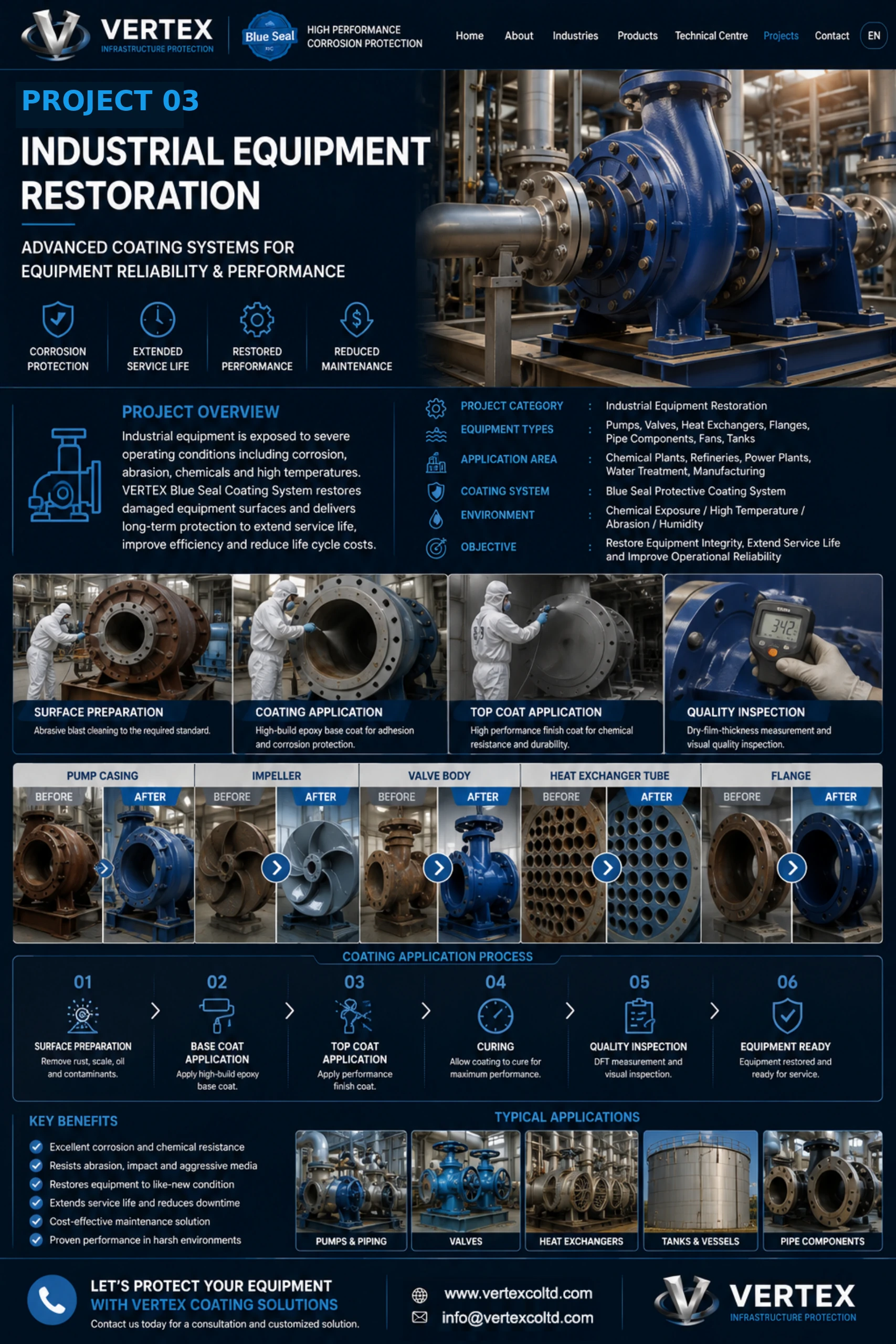 Project 03 - Industrial Equipment Restoration