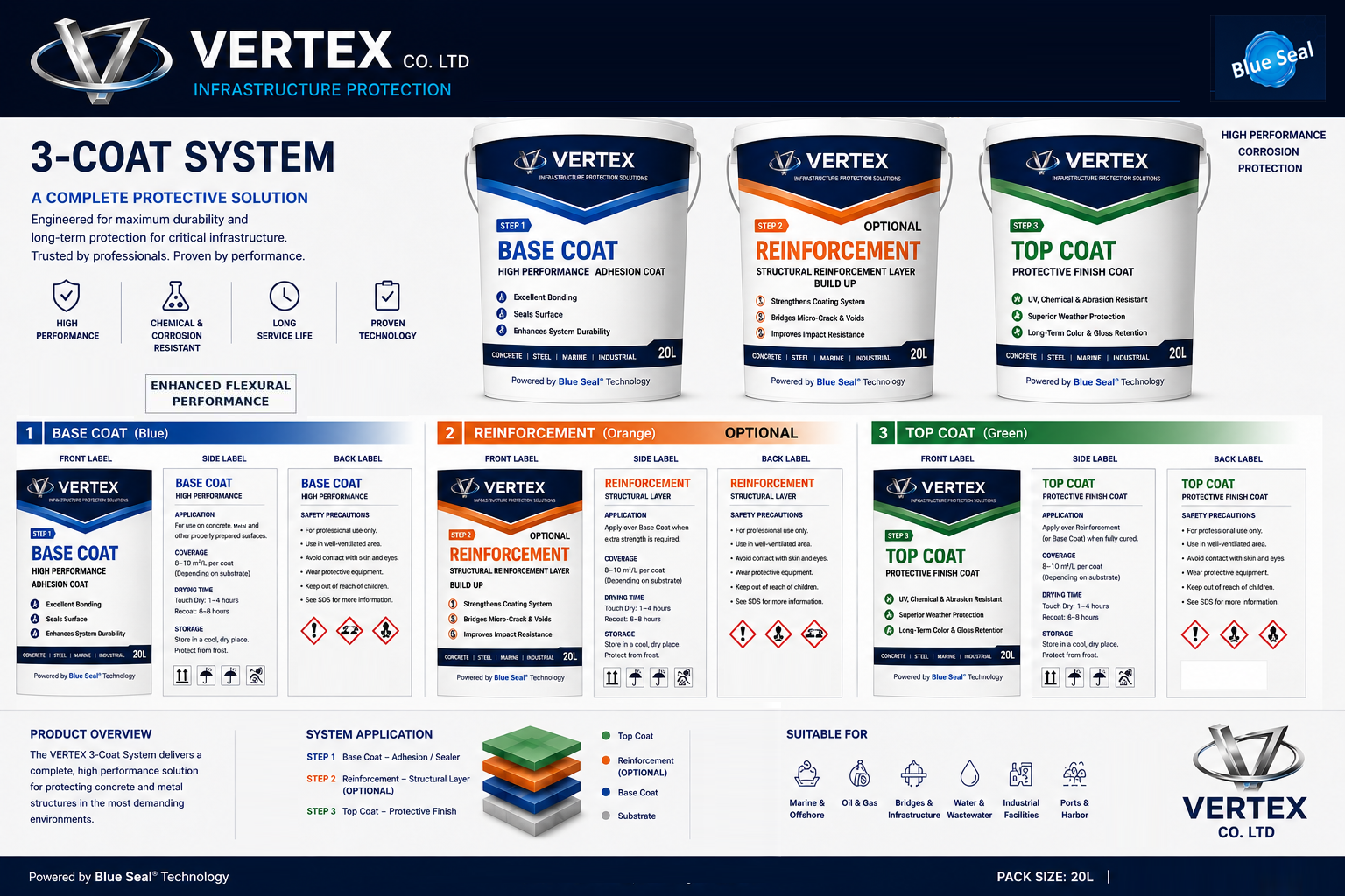 VERTEX protective coating system with optional reinforcement layer